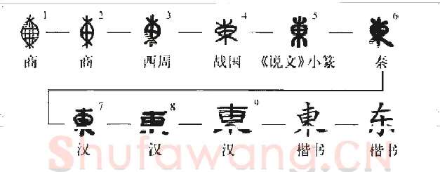 王羲之毛笔行书東字的写法,摘自王羲之书法作品圣教序