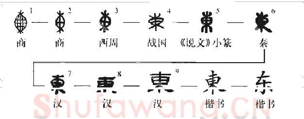 王羲之毛笔行书東字的写法,摘自王羲之书法作品圣教序